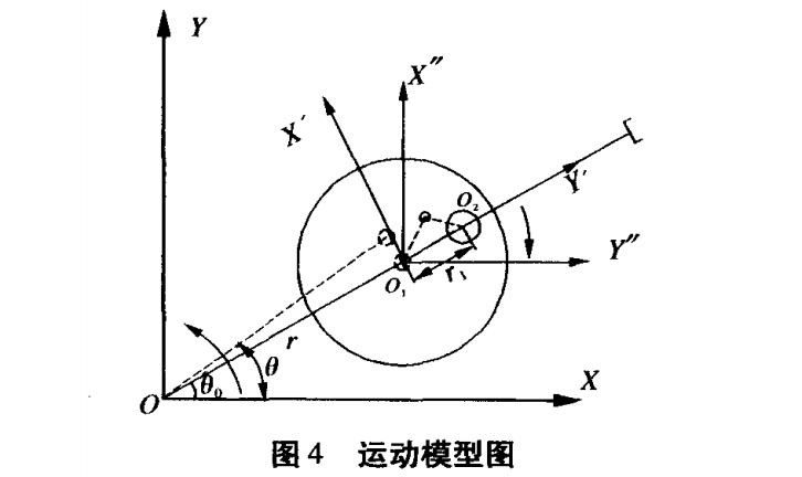 高速裝盒機(jī)取盒機(jī)構(gòu)運(yùn)動模型圖.jpg
